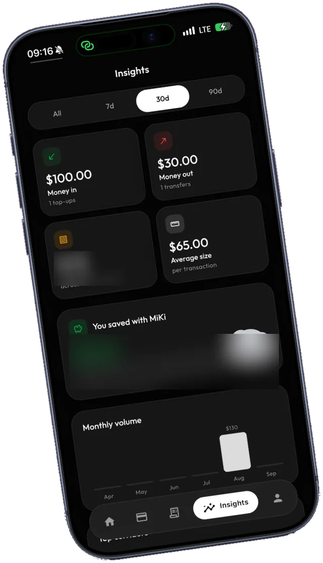 MiKi app — What it cost, and what it would have